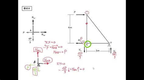 三角結構|【構造力学の基礎】トラス構造の基本【第14回。